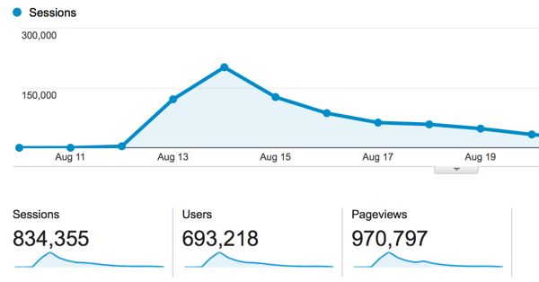 Google Analytics Screenshot